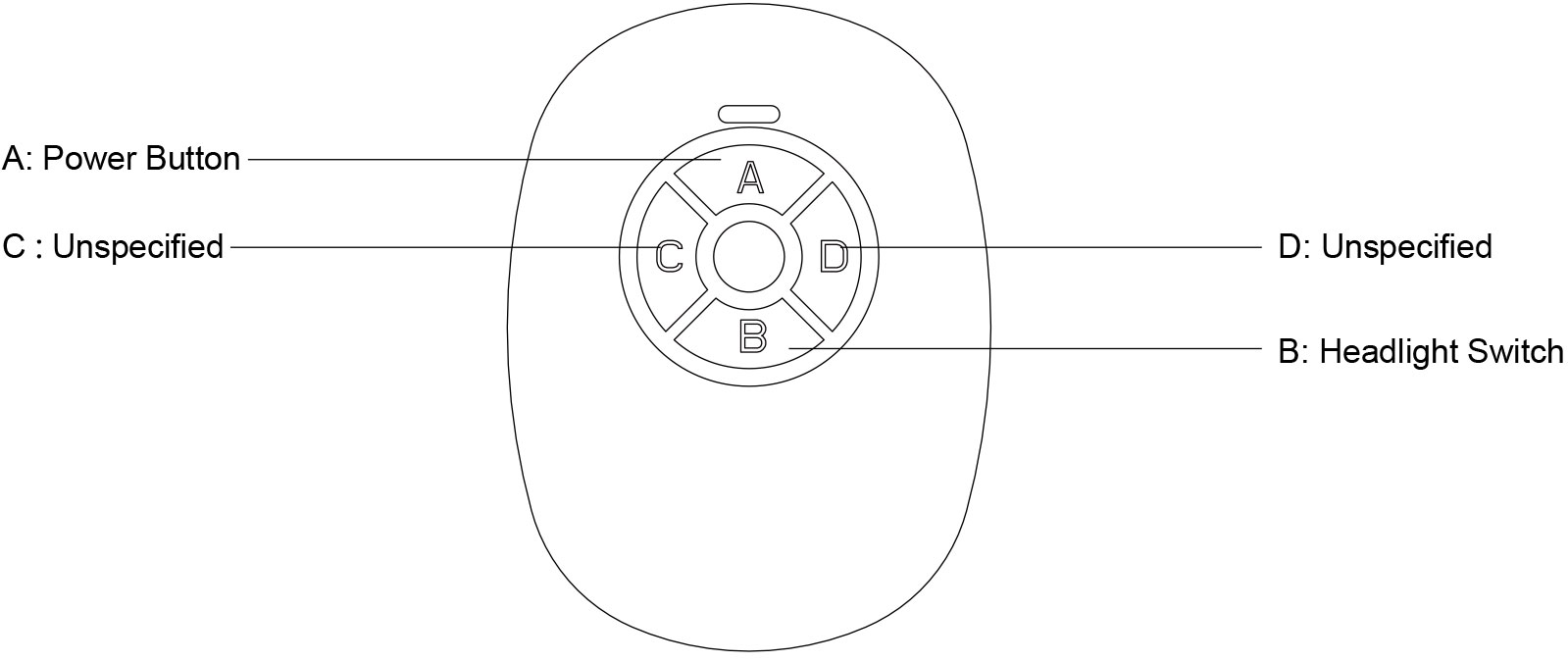 Airwheel A3 USER MANUAL